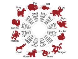 Imlek 2023 adalah Tahun Kelinci: Kisah 12 Zodiak Cina dan Keberuntungan Sionya