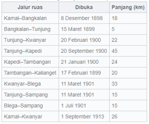 Sejarah Kereta Api di Madura, dari Masa Belanda hingga Era Jokowi