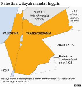 Sejarah Israel Palestina